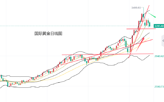 配资网站资讯 黄力晨:市场预期贸易战将缓和 短期看涨黄金情绪降温